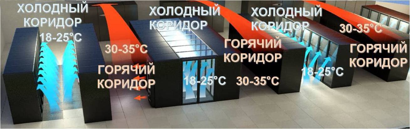 data center solution