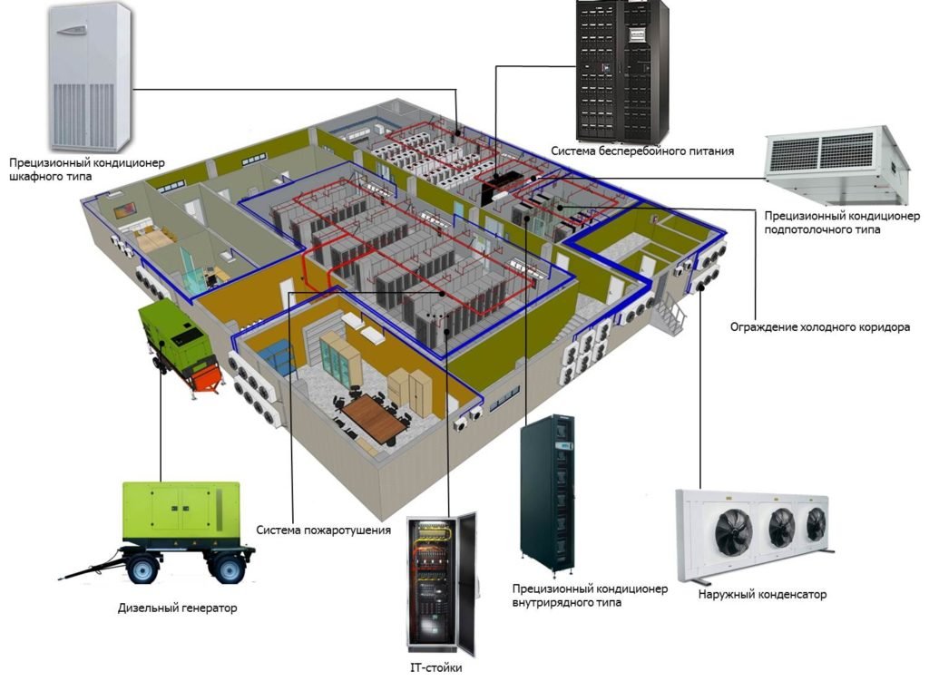 data-centr server room