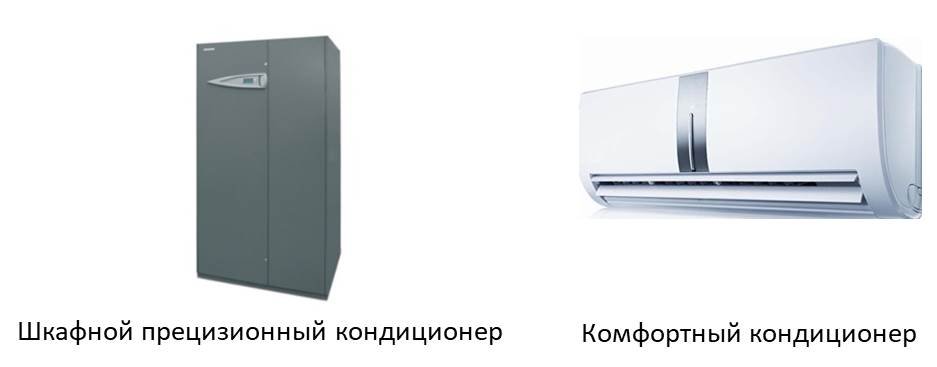 прецизионный кондиционер