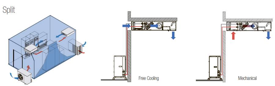 cooling HED HCAT
